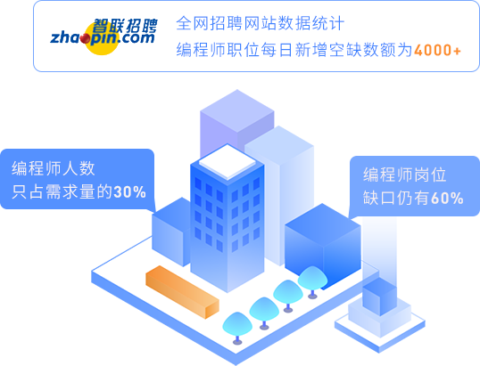 人才缺口大，工资涨势堪比房价